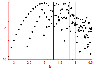 Strength function log